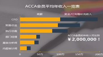 首都经济贸易大学2+2留学招生简章